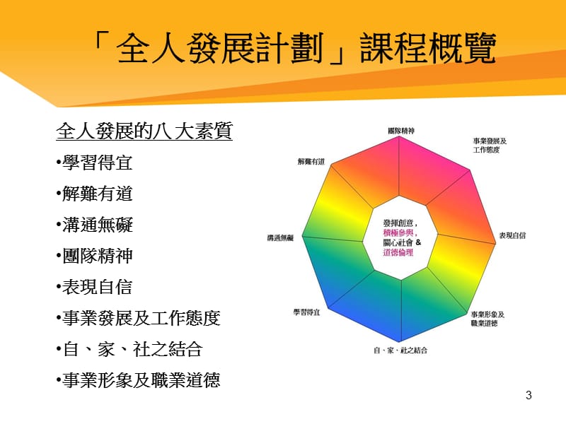 职业训练局发掘青年所长贡献社会.ppt_第3页