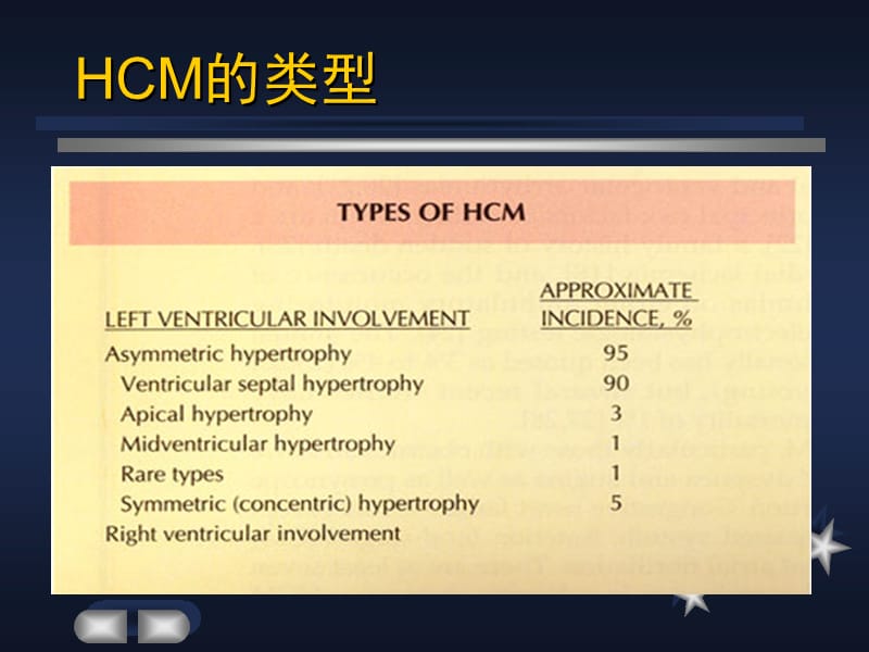 肥厚性心肌病-朱文玲.pps_第3页