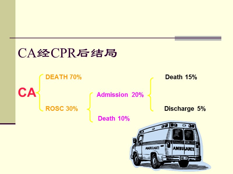 复苏后综合征及其治疗问题.ppt_第2页