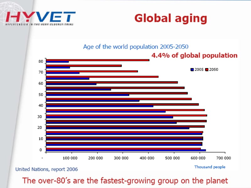 老年高血压_刘力生(英文）.ppt_第3页