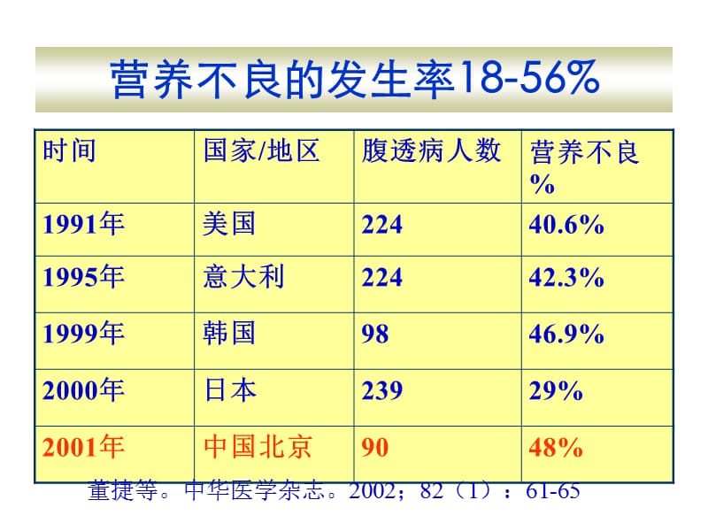 腹膜透析病人营养不良的诊治.ppt_第3页