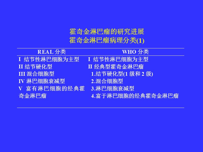 恶性淋巴瘤的研究进展.ppt_第2页