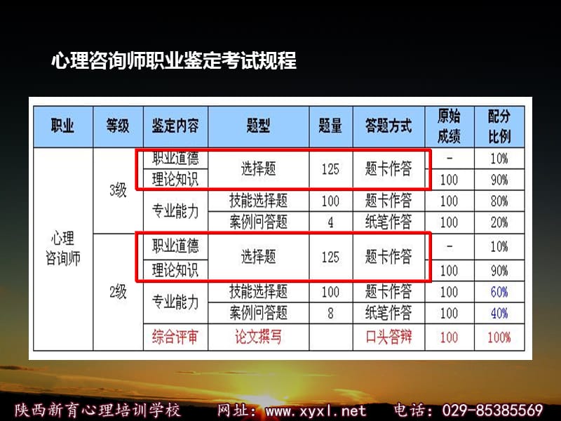 职业道德培训指南.ppt_第3页