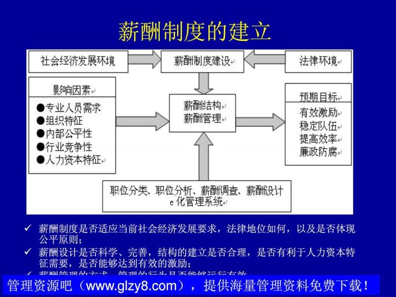 公务员薪酬制度改革(6).ppt_第3页