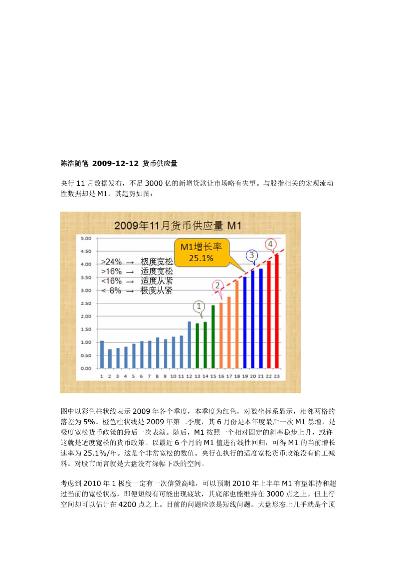 陈浩随笔2009-12-12货币供应量.doc_第1页