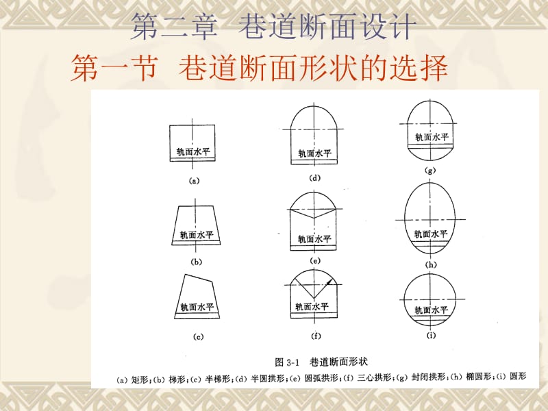 [工学]巷道断面设计例题.ppt_第1页