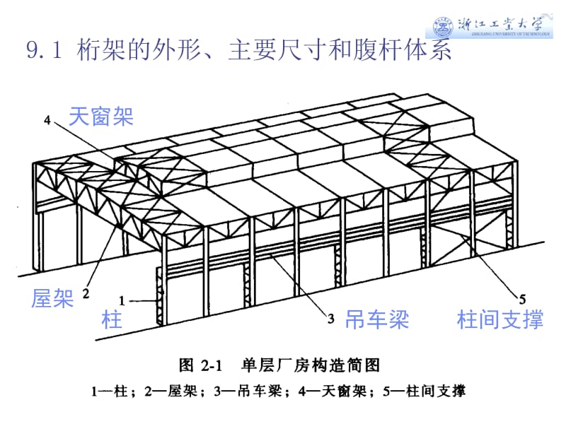 [工学]钢结构基础第九章 桁架及屋盖.ppt_第2页