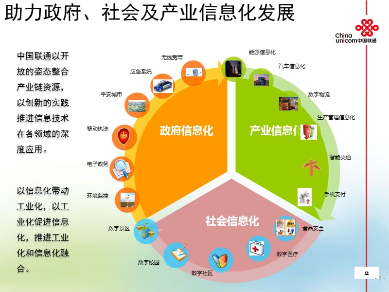 掌上阳光手机应用平台介绍.ppt_第2页