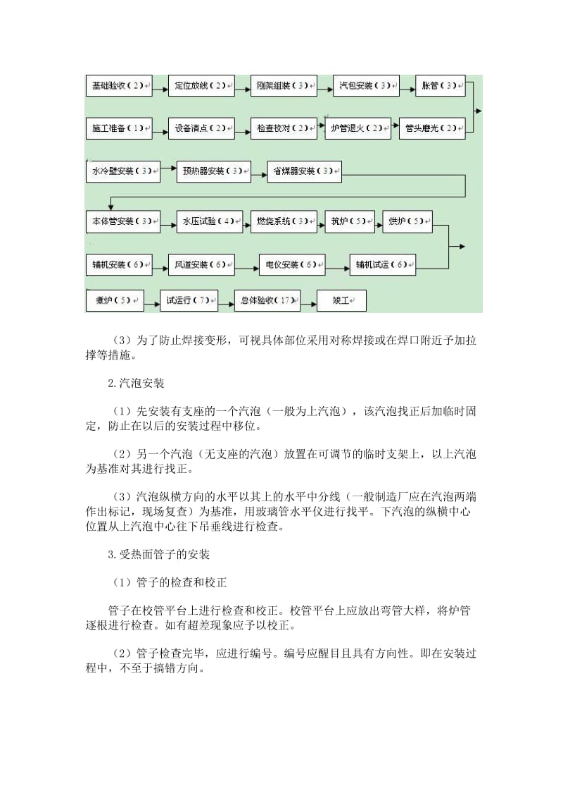 ba散装胀接锅炉安装施工工法_2037.doc_第3页