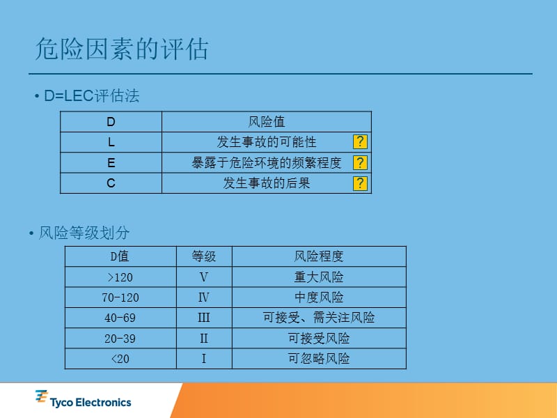 安全装置培训.ppt_第3页