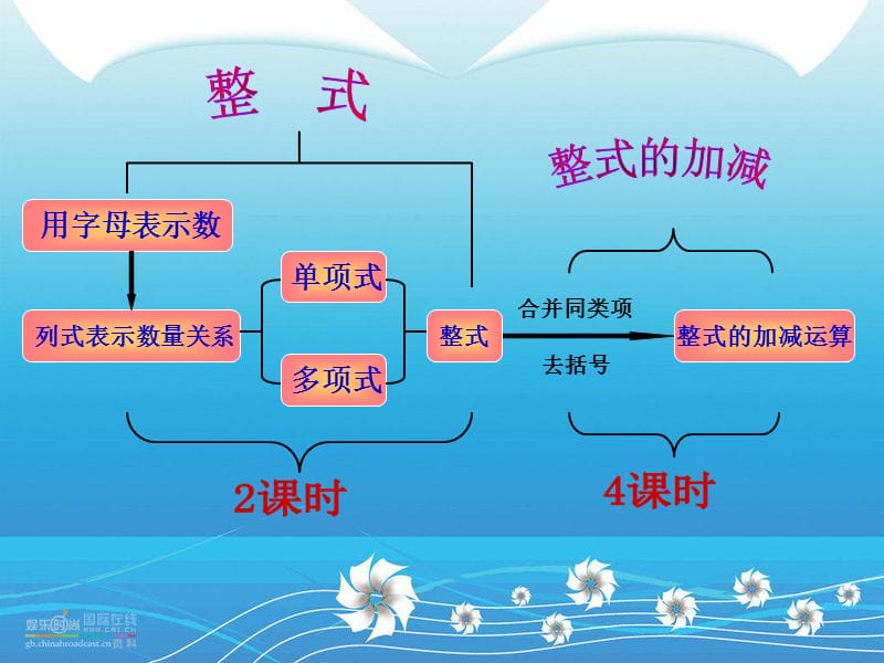 整式的加减运算课件.ppt_第1页