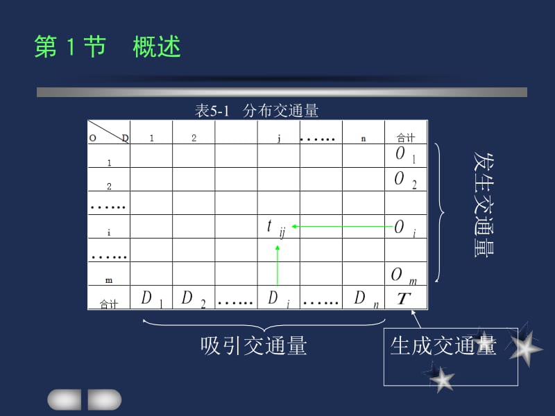 【交通运输】第5章 交通的分布.ppt_第2页