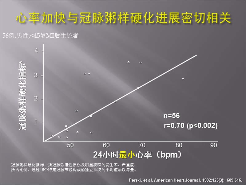 心率控制与冠心病-江隆福.ppt_第3页