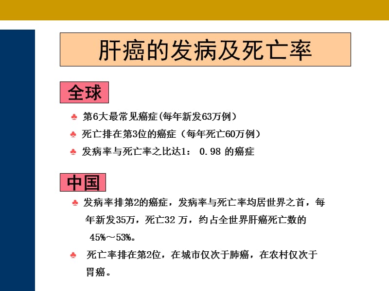 中医药治疗肝癌的分子机制研究进展.ppt_第2页