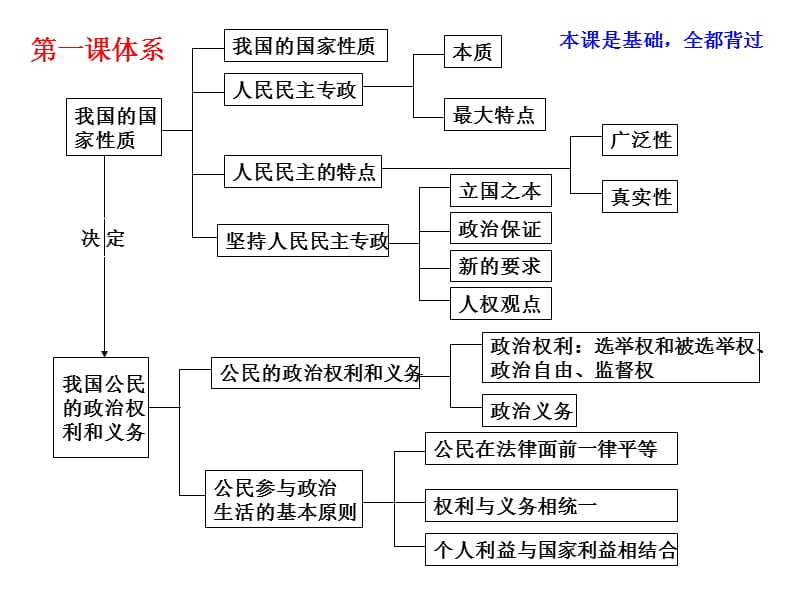 知识体系17ppt课件.ppt_第2页