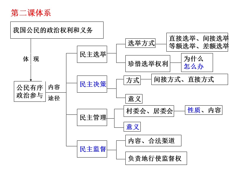 知识体系17ppt课件.ppt_第3页