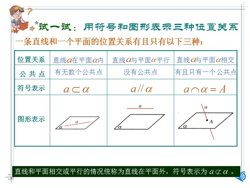 直线和平面平行的判定.ppt_第3页