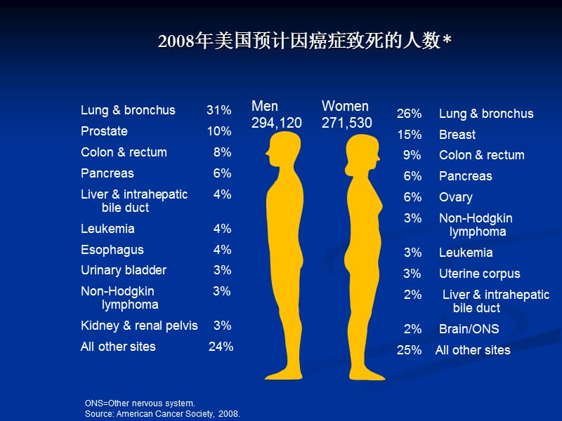 肺癌治疗新突破.ppt_第3页