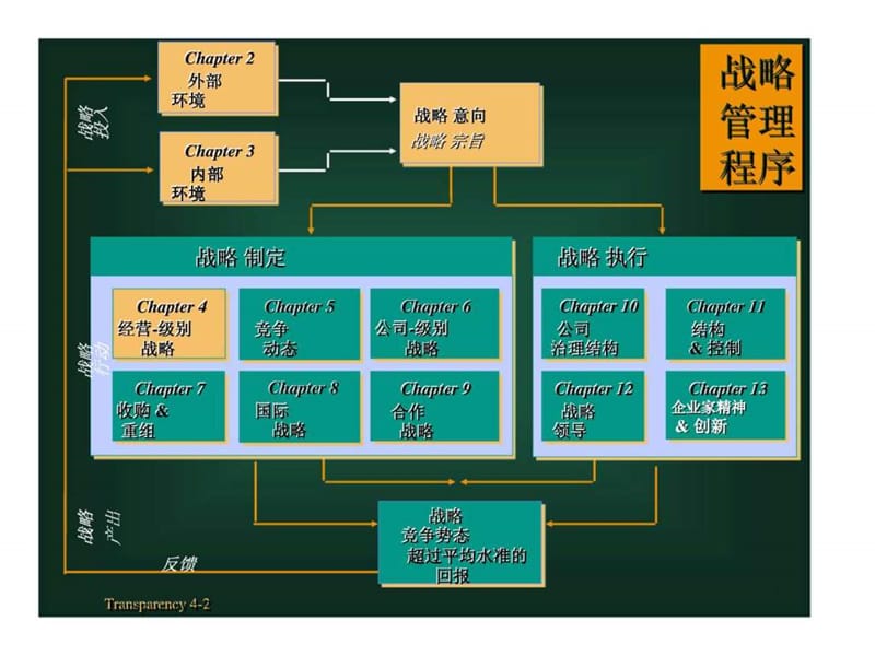 《经营级别战略》PPT课件.ppt_第2页