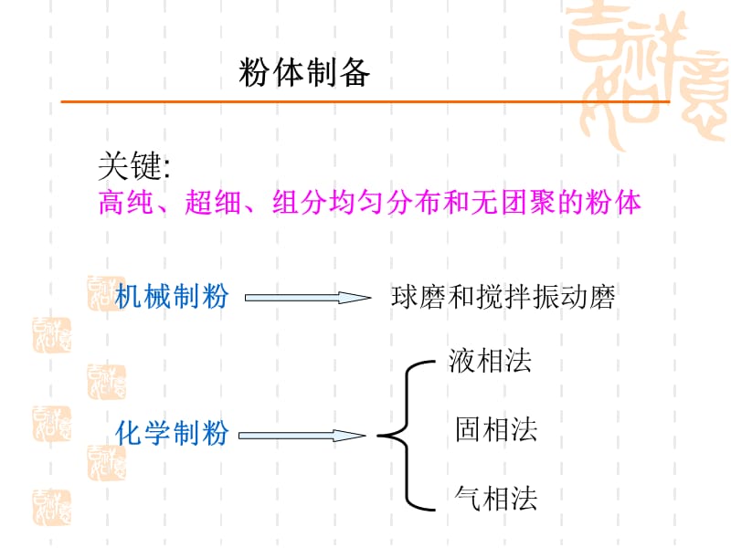 最后一份三四章结合的陶瓷粉体制备.ppt_第2页