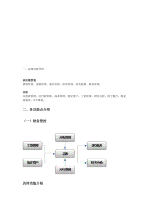 用友供应链功能说明.doc