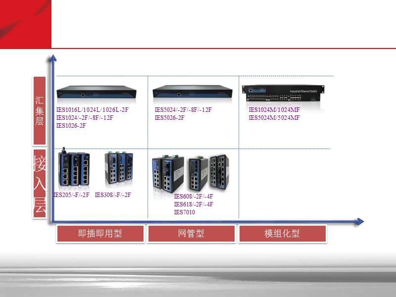 最全的通信图标库可用于VISIO等.ppt_第2页