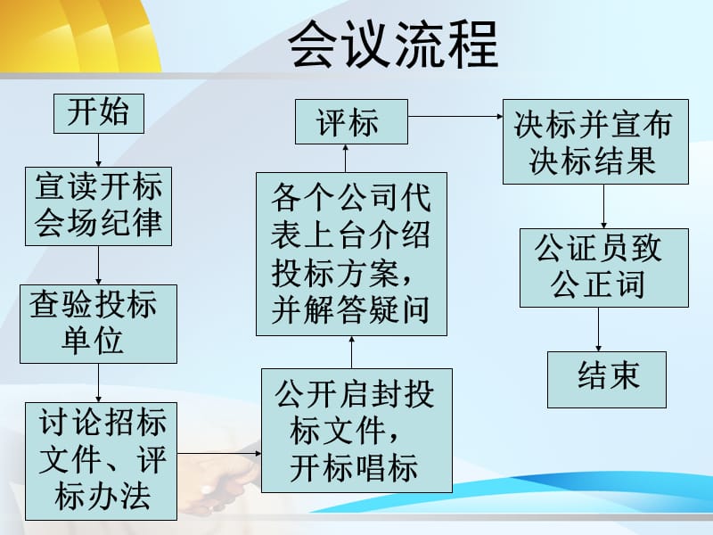 招标会.ppt_第3页