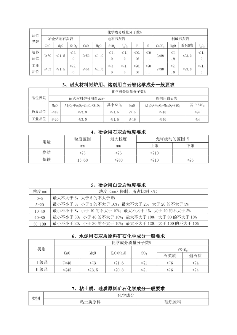 2019矿产一般工业品位要求.doc_第2页