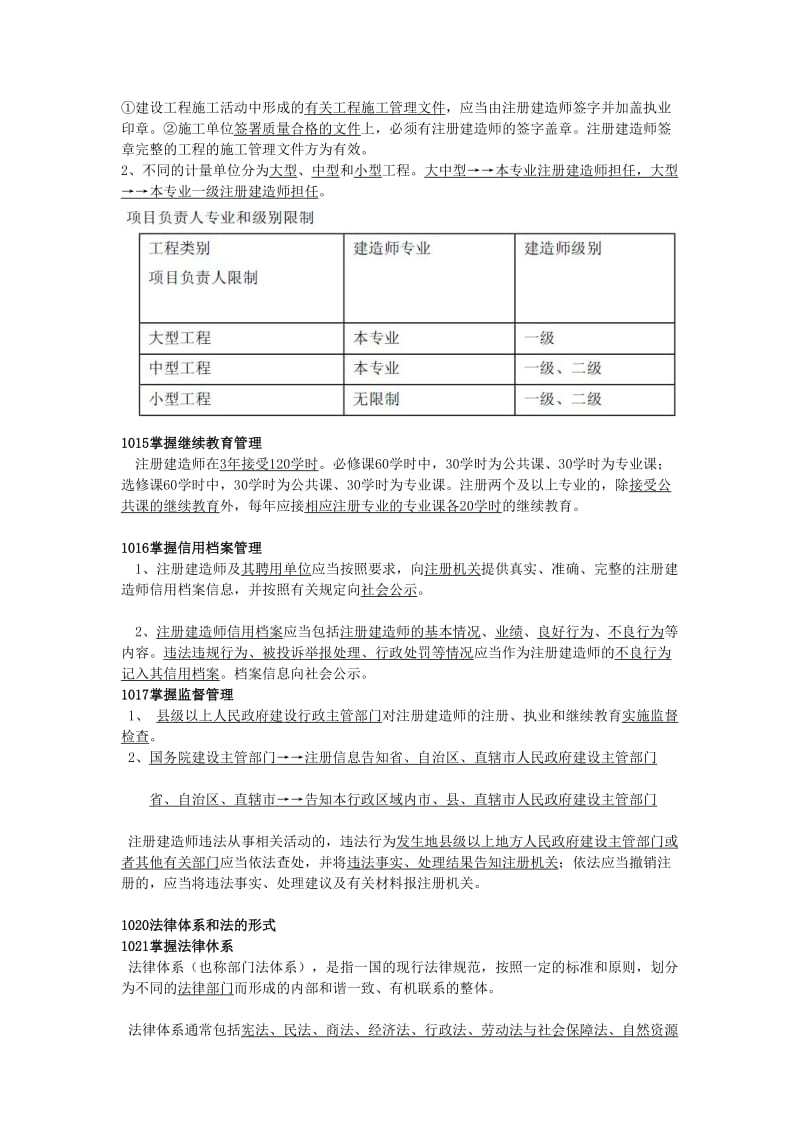 [优质文档]2012年二级建筑师律例测验.doc_第3页