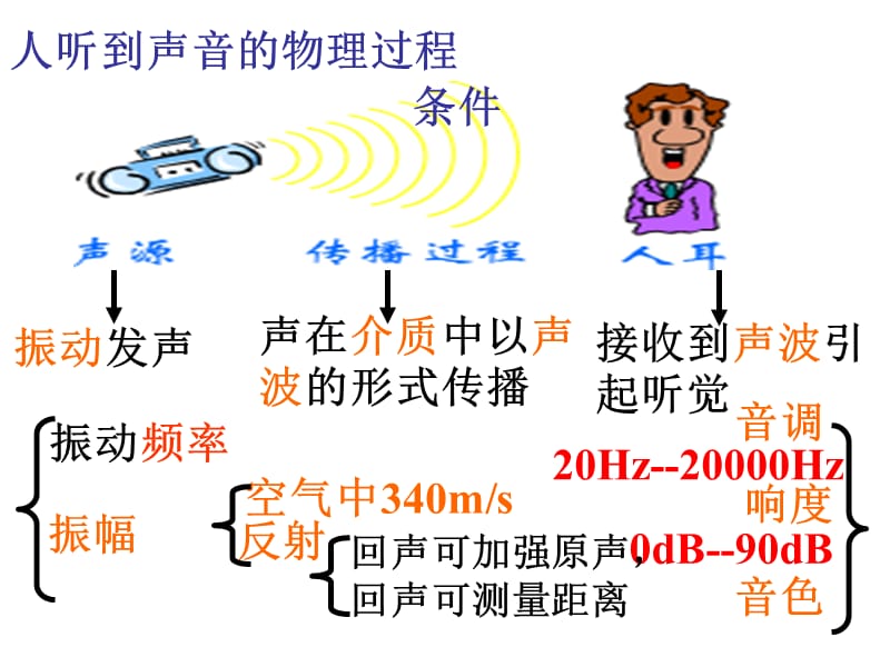 知识网络知识要点研究方法实际应用.ppt_第3页