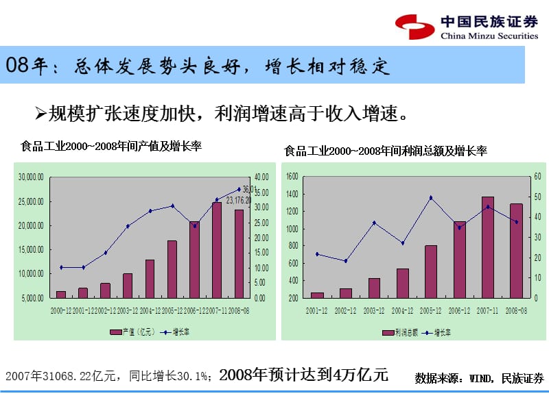 增长相对稳定弱市防御首选--2009年食品饮料行业投资策略.ppt_第3页