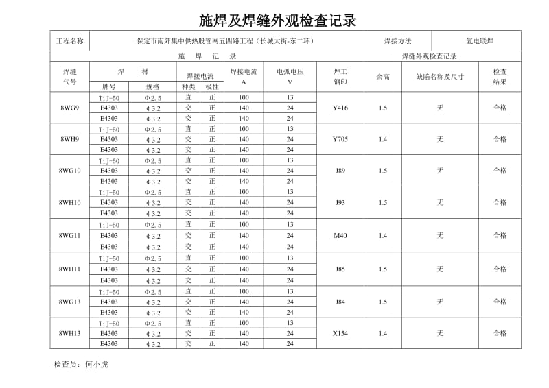 dn集中供热股管网五四路工程施焊及焊缝外观检查记录DN800.doc_第3页