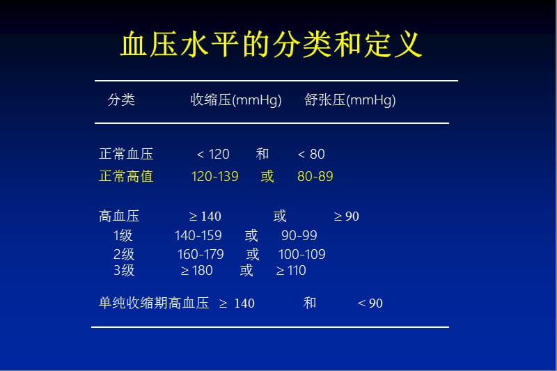 中国高血压防治指南重点内容解释.ppt_第3页