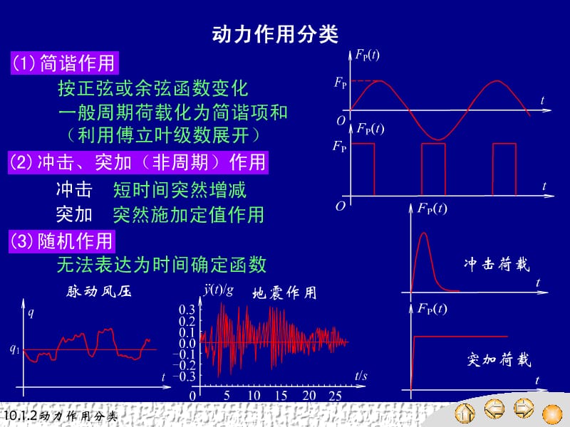 《结构动力学》PPT课件.ppt_第2页