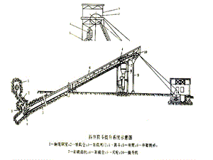 2.5 提升机TKD电气控制系统.ppt