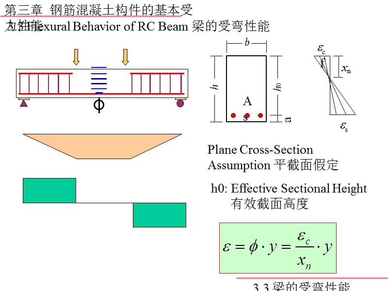 [教学]s03.3 受弯性能.ppt_第1页