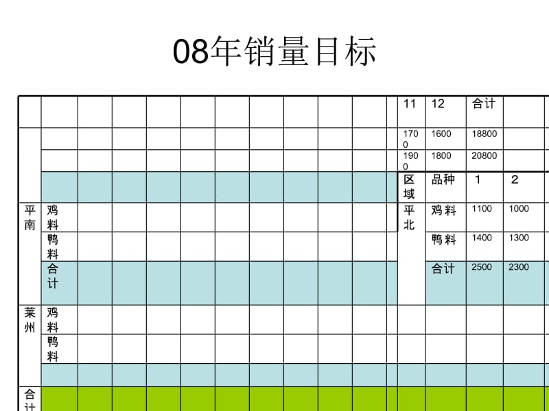 市场销量规划.ppt_第2页