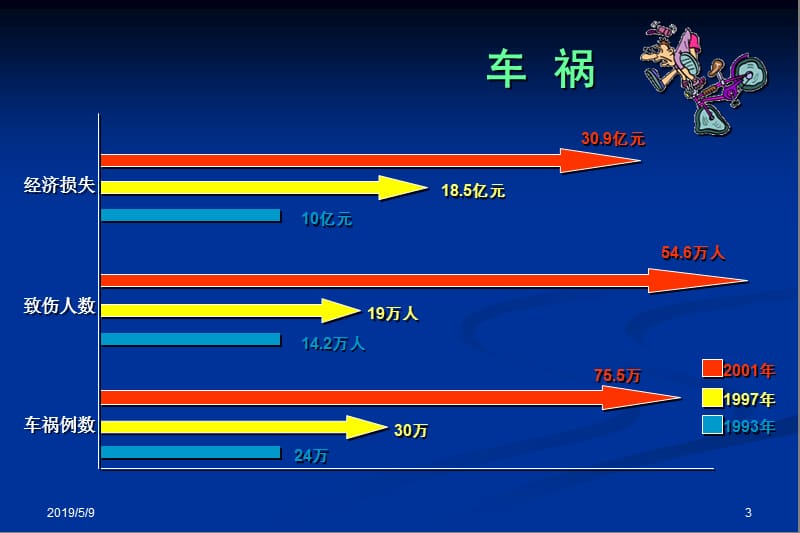 口腔颌面部创伤课件.ppt_第3页