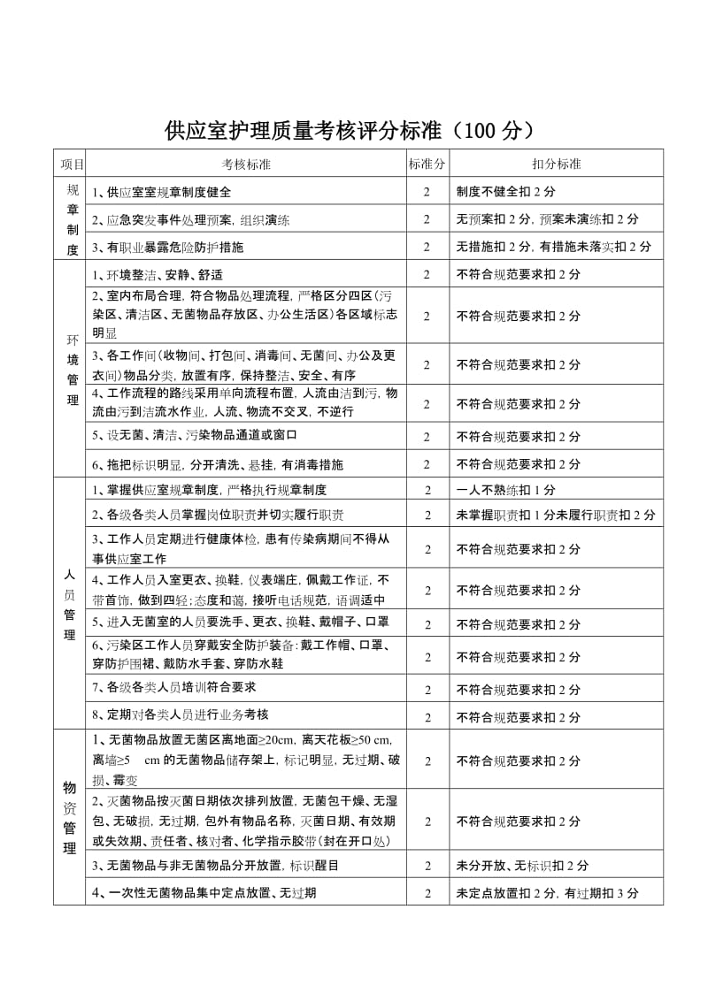 2011年五种特殊科室护理质量标准.doc_第1页