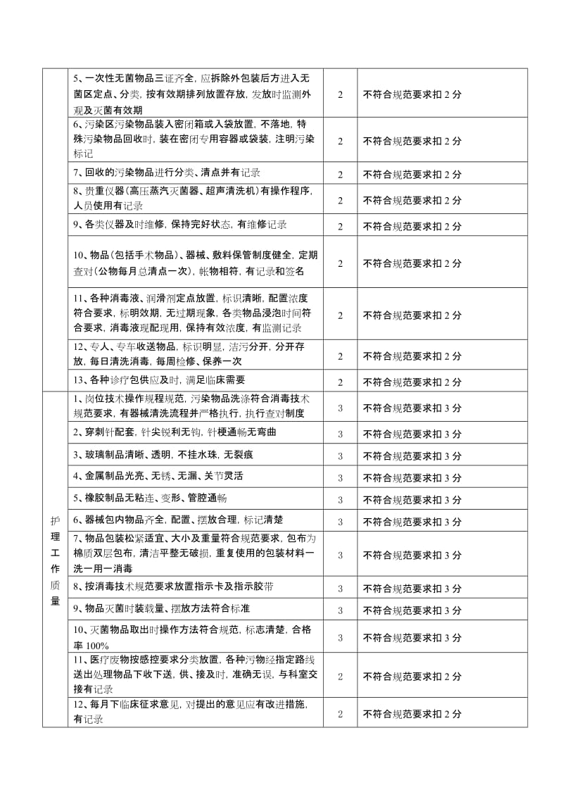 2011年五种特殊科室护理质量标准.doc_第2页