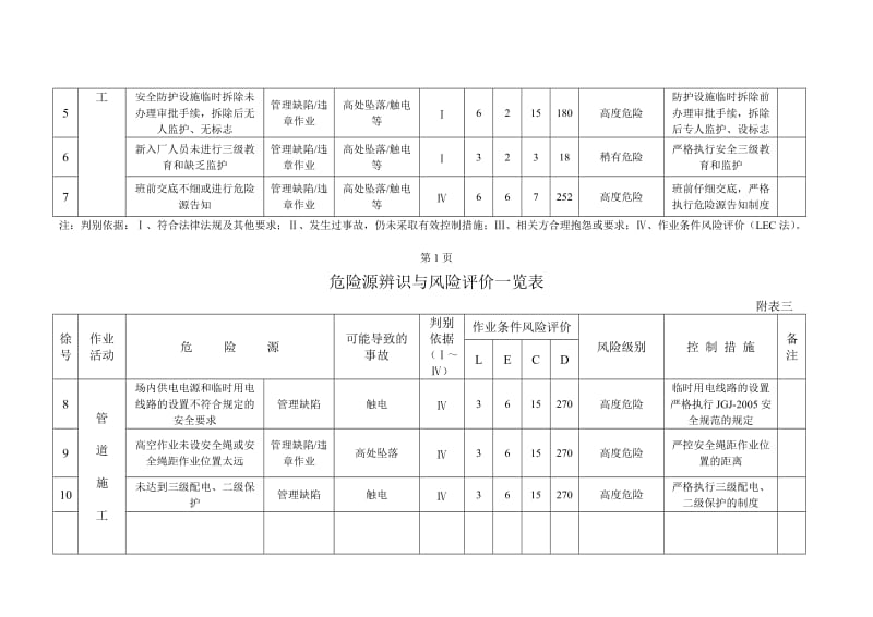 附表三-危险源辨识与风险评价一览表.doc_第3页