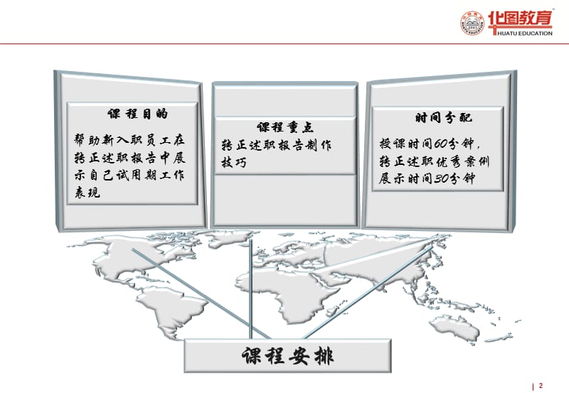 新员工入职培训-转正述职报告.ppt_第2页