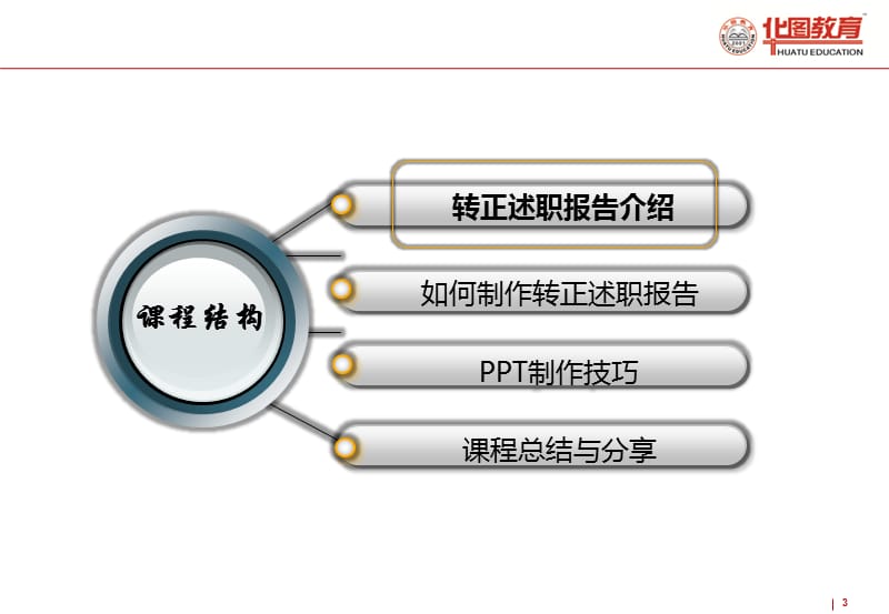 新员工入职培训-转正述职报告.ppt_第3页