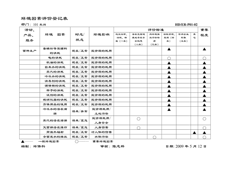 环境因素评价登记表.doc_第1页