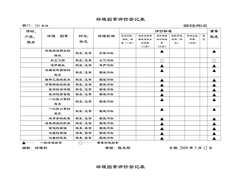 环境因素评价登记表.doc_第2页