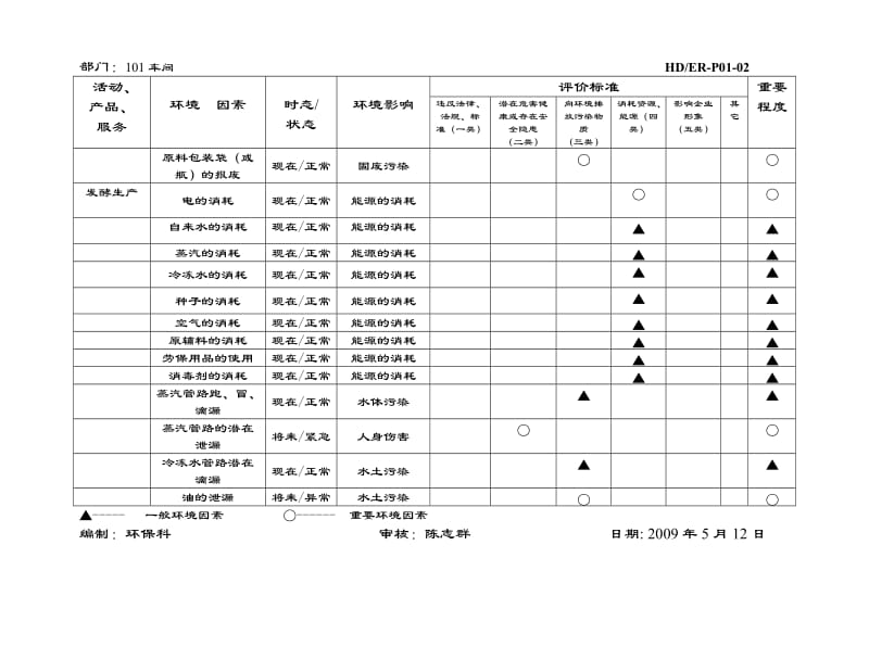 环境因素评价登记表.doc_第3页