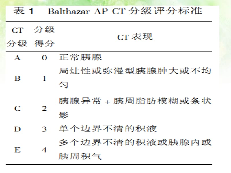 急性胰腺炎诊断中ct检查时机及与血淀粉酶水平关系的探讨.ppt_第3页