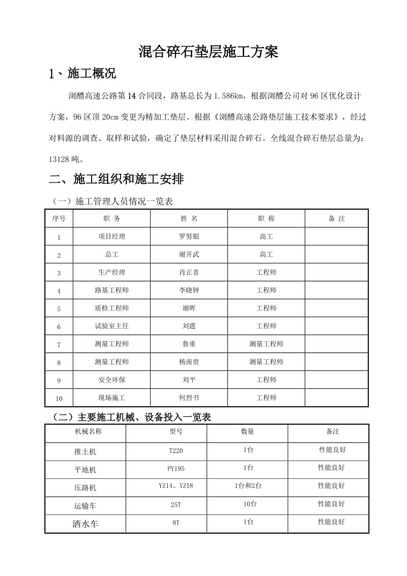 da未筛分碎石垫层施工方案.doc_第1页