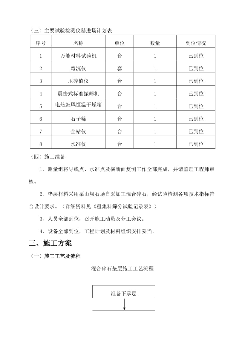 da未筛分碎石垫层施工方案.doc_第2页