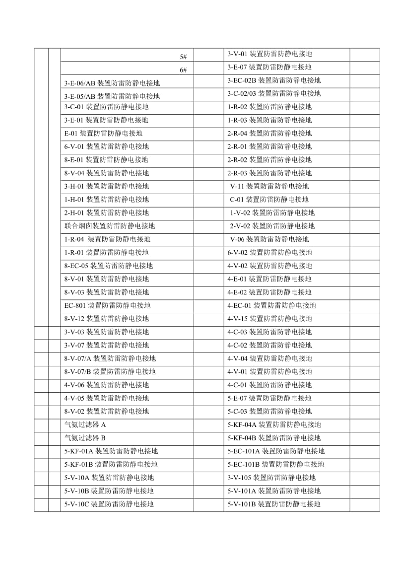 生产一区常压渣油加氢脱硫ARDS装置.doc_第3页